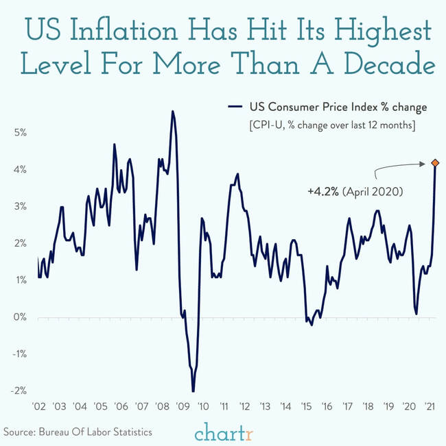 Is It Inflation or Partisan Politics?