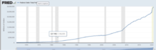 Surge In Household Income, Rate Rise Sinks In