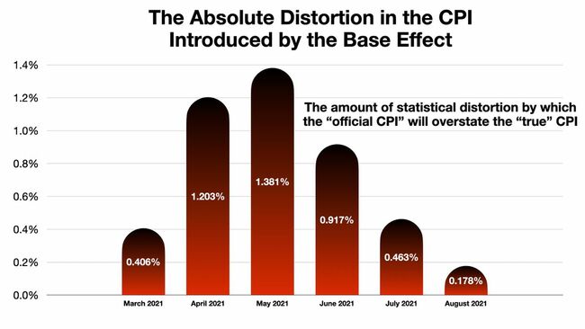 The Inflation "Bump" Is Not Real. It Is A Statistical Artifact.