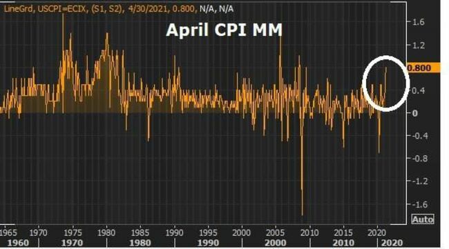 Why You Should Be Preparing For Double-Digit Inflation
