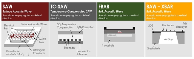 5G RF filters need more innovation