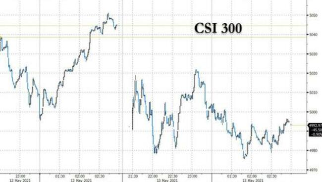 Chinese Stocks Tumble After Beijing Vows To Crack Down On Surging Commodity Prices