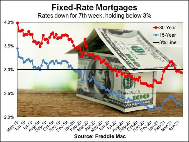 Fannie and Freddie face price competition from mortgage investors