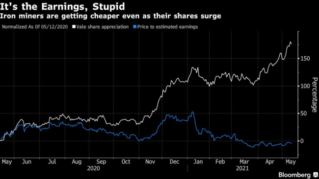 Majors are getting cheaper amid iron ore price rally