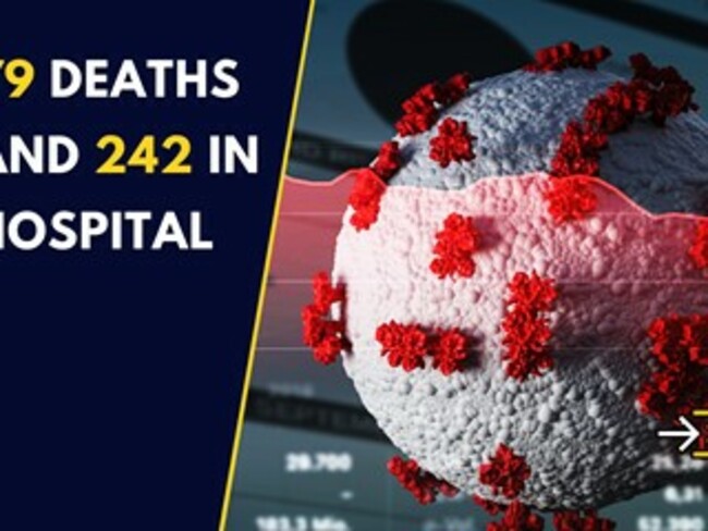 Covid-19 update: 13,880 new cases, 79 deaths and 242 in hospital