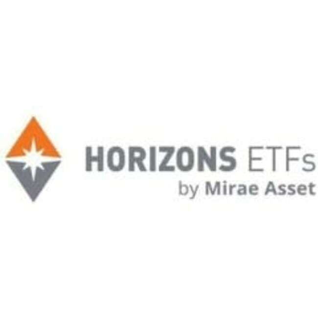 Horizons Global Uranium Index ETF (TSE:HURA) Trading Down 2.4%
