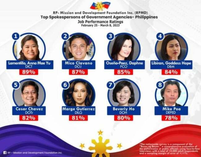 Lamentillo, Clavano named top gov't spokespersons