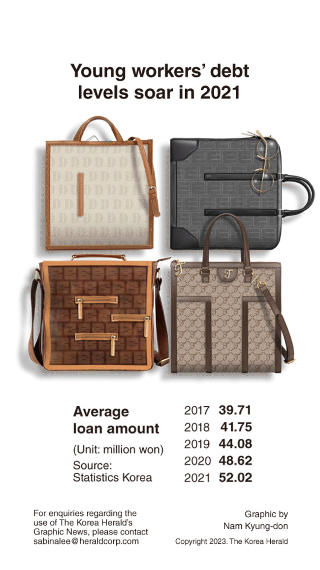 [Graphic News] Young workers' debt levels soar in 2021