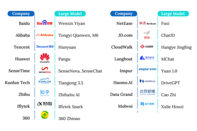 China's AI Charge Part 1: Battle Begins to Build a ChatGPT Challenger