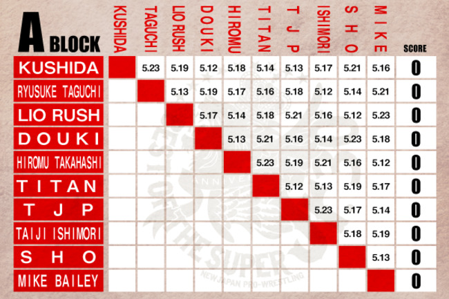 Best of the Super Jr. 30 A Block Preview (1/2)