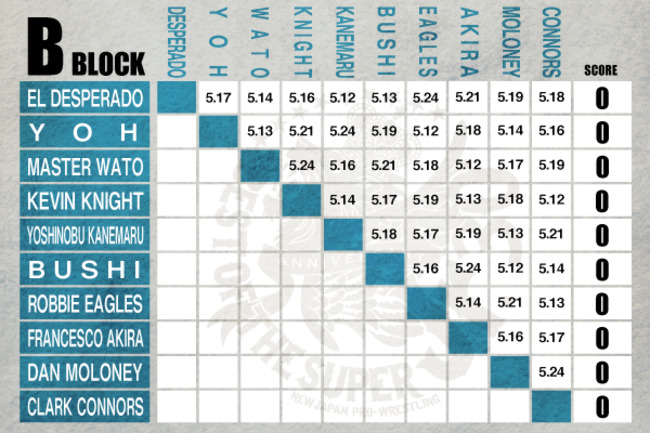 Best of the Super Jr. 30 B Block Preview (1/2)