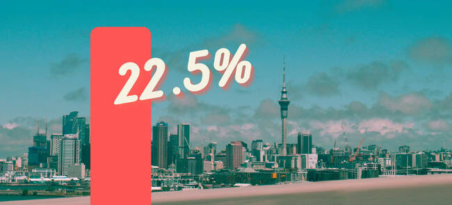 The Mystery of the Imaginary 22.5 Percent Rates Hike