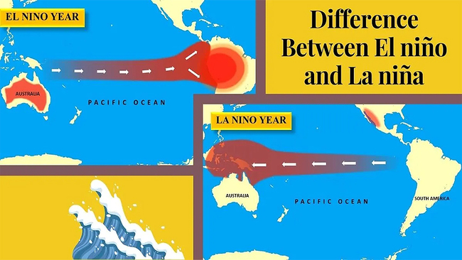 The opportunities and risks from weather and climate