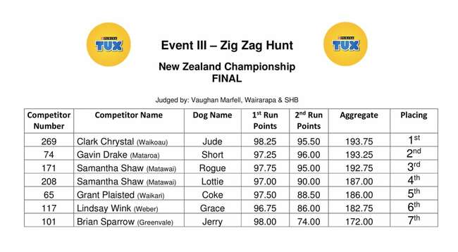 Local shines at Dog trial champs
