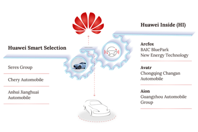 In Depth: Huawei's Auto Ambitions Hobbled by Weak Sales, Unclear Strategy