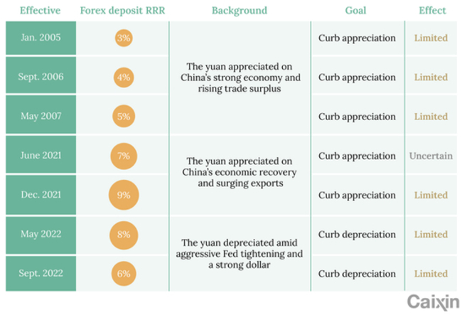 Weekend Long Read: How Can China Keep the Yuan Stable Amid Heightened Global Uncertainty
