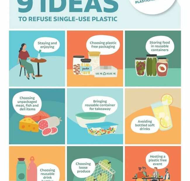Plastic Free July Take Challenge