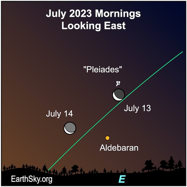 Moon near the Pleiades before dawn on July 13 and 14