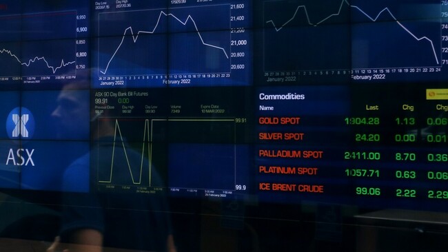 ‘Decent momentum' markets established despite end of last week's ‘choppiness'