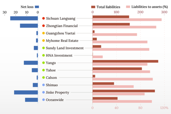 In Depth: As China's Property Crisis Deepens, Sinking Shares Spark Delisting Threat