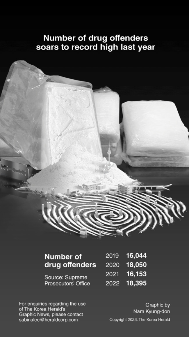 [Graphic News] Number of drug offenders soars to record high last year