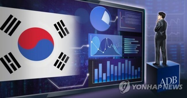 ADB slashes S. Korea's growth outlook for 2023 to 1.3 pct