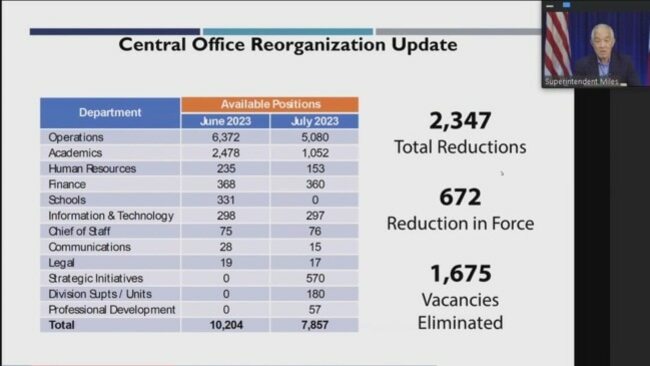 How job cuts will impact Houston ISD