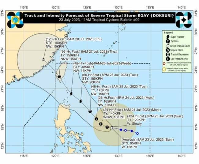 Egay intensifies into severe tropical storm