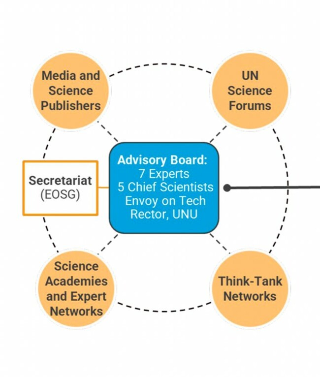 WMO to join new UN Scientific Advisory Board