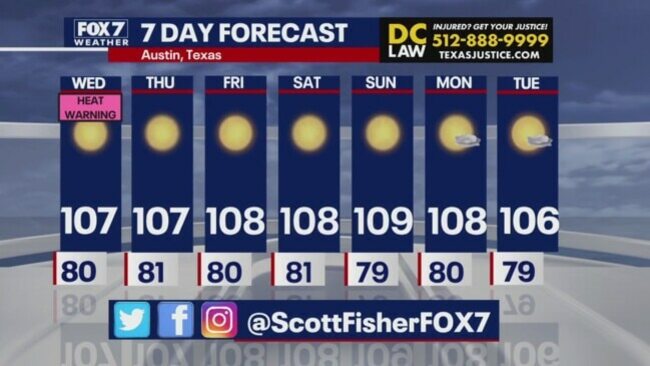 Austin weather: More hot weather on the way