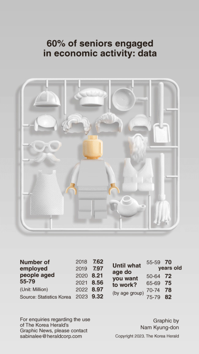 [Graphic News] 60% of seniors engaged in economic activity: data