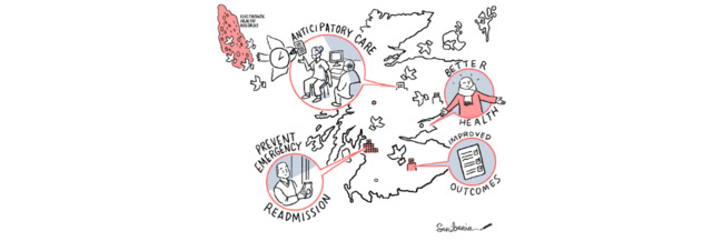 Machine Learning Predicts Scottish Hospital Admission Risk
