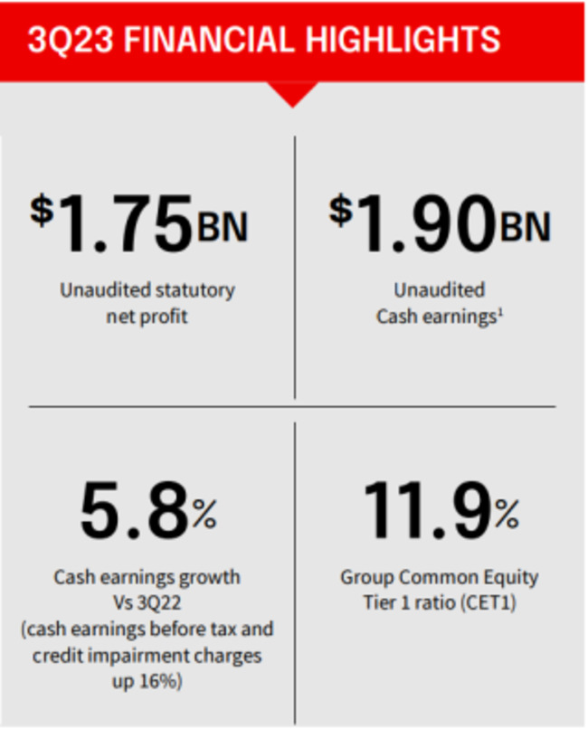 NAB third quarter trading update