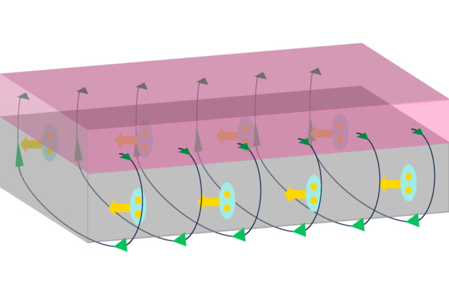 Superconducting Device May Slash Energy Use in Computing