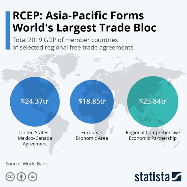 5th RCEP webinar series underlines integration SMEs into regional value chain