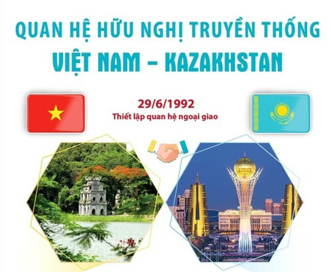 A new chapter in Vietnam-Kazakhstan cooperation