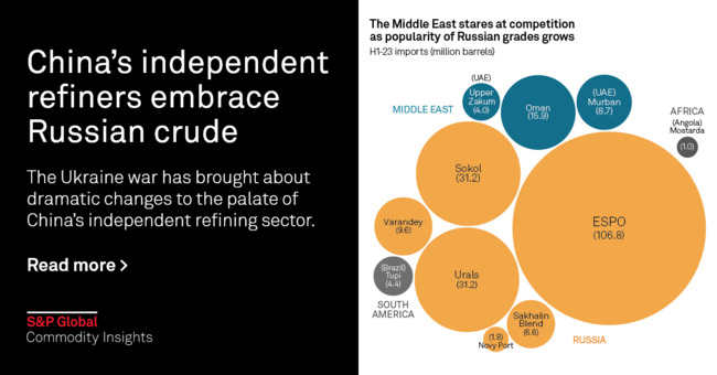 Infographic: China's independent refiners embrace Russian crude