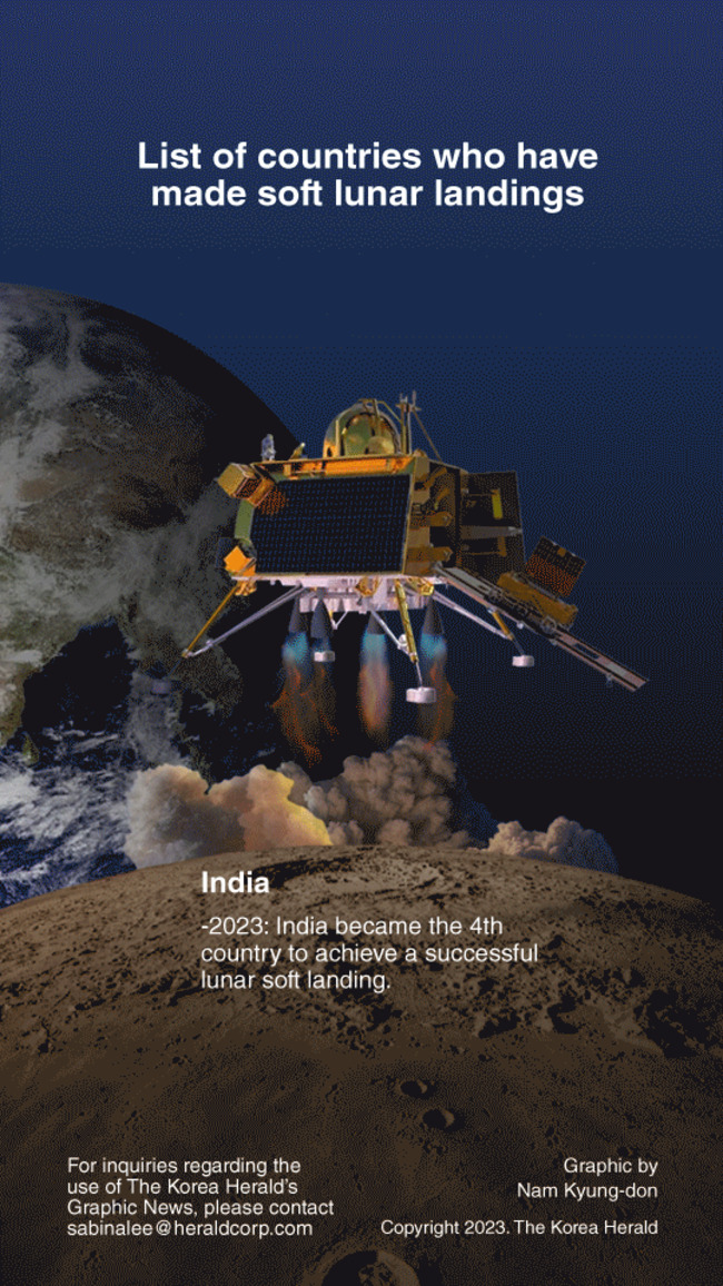 [Graphic News] List of countries who have made soft lunar landings