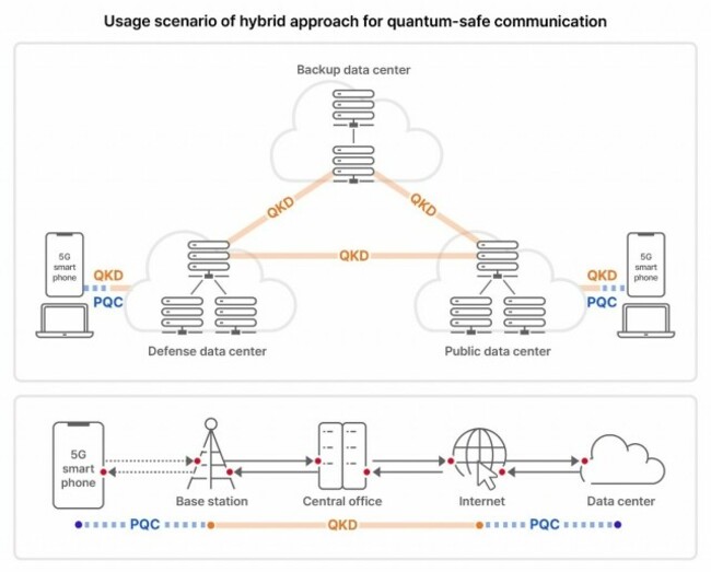 SKT aims to set global standard for quantum-safe communication