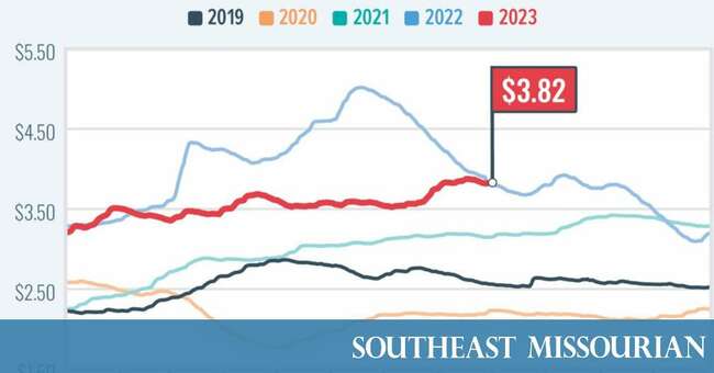 Taking stock of gas prices on Labor Day weekend