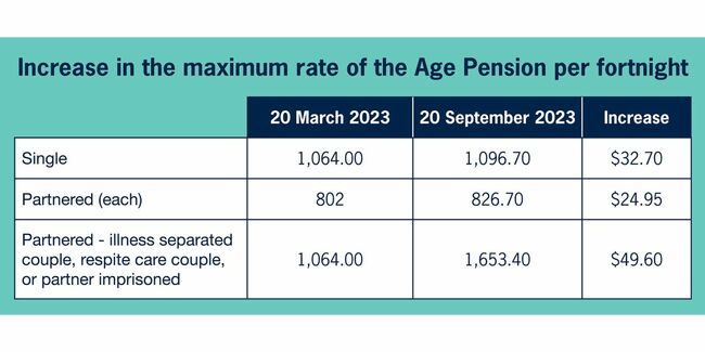 Boost to pensions and other payments