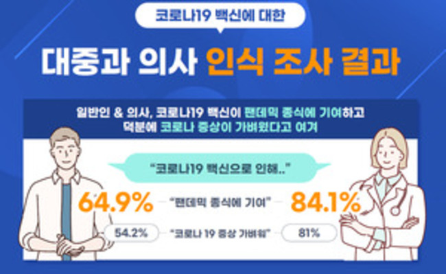 ‘Doctors show wide information literacy gap on Covid-19 vaccination'