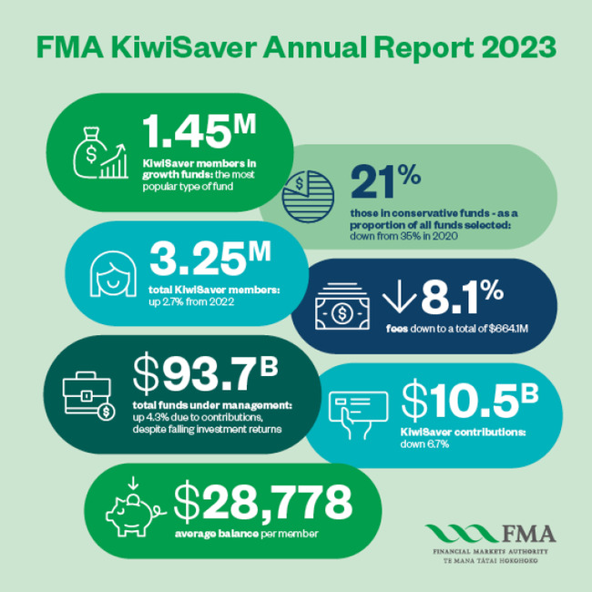 KiwiSaver Annual Report