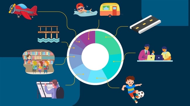 How does Council spend my rates?