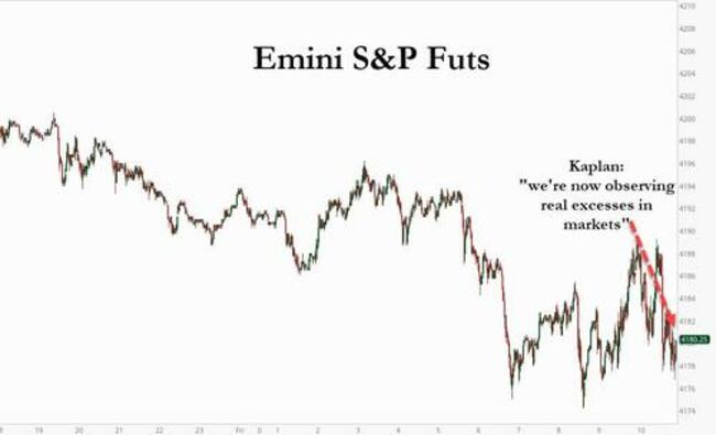 Dallas Fed President Spooks Stocks: "We've Got Real Excesses In The Housing Market", Rate Hike Needed In 2022