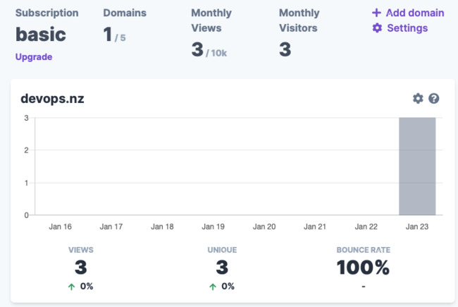 Analytics without dramatics