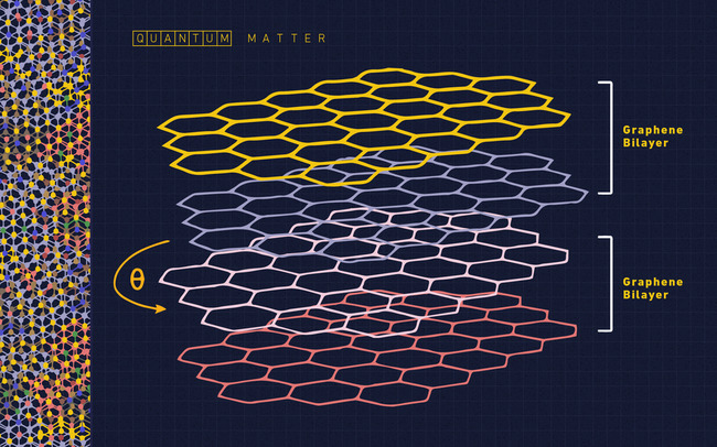 NIST Discovers New Quantum Ruler for Exotic Matter Study