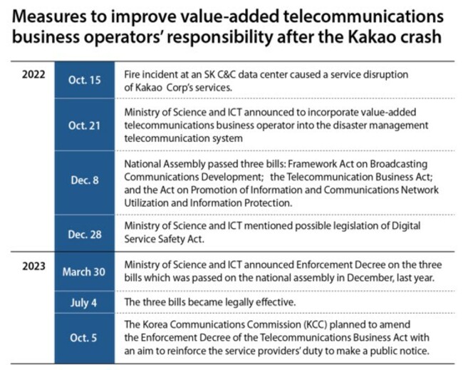 KCC announces stricter platform guidelines for user protection