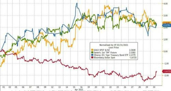 Dollar Dumps In April As S&P Does Something It's Never Done Before