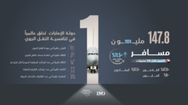 UAE Airports Hit 1 Billion Passengers in a Decade